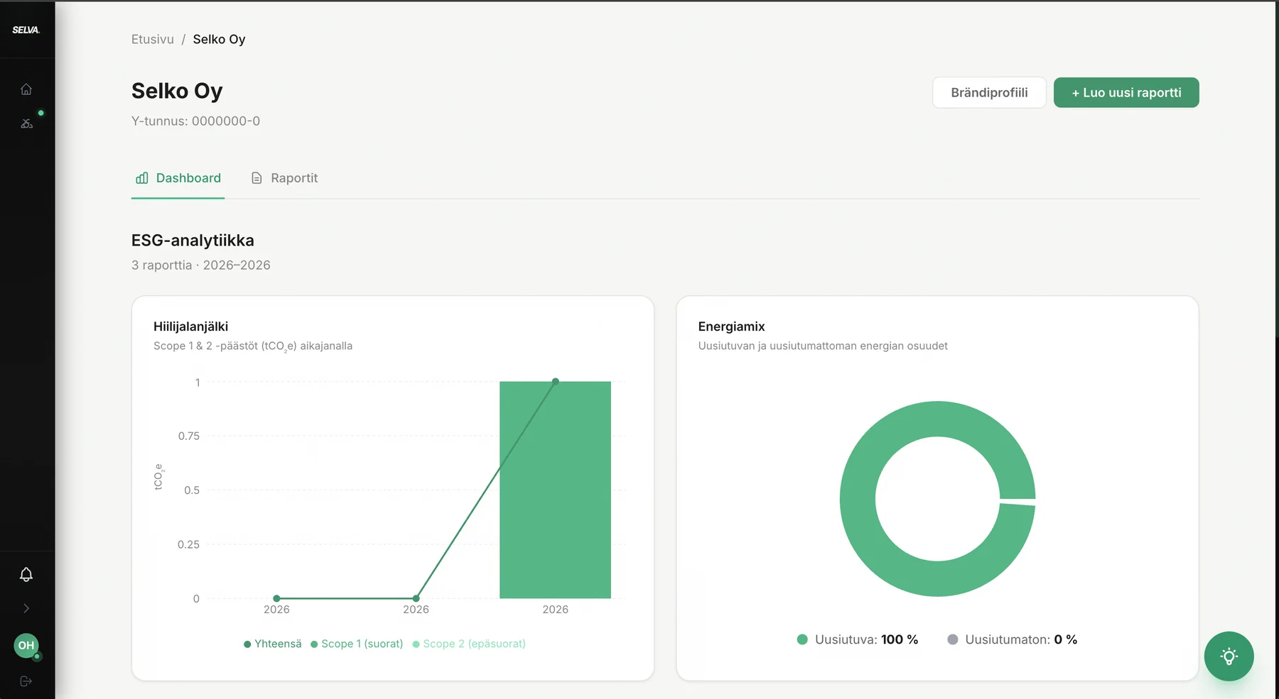 Selva-dashboard